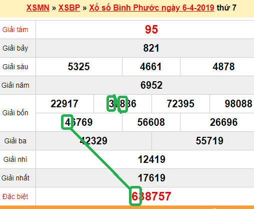 XSMN - du doan xs Binh Phuoc 13-04-2019