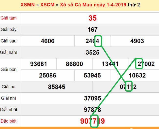 XSMN - du doan xs Ca Mau 08-04-2019