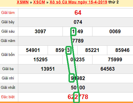 XSMN - du doan xs Ca Mau 22-04-2019