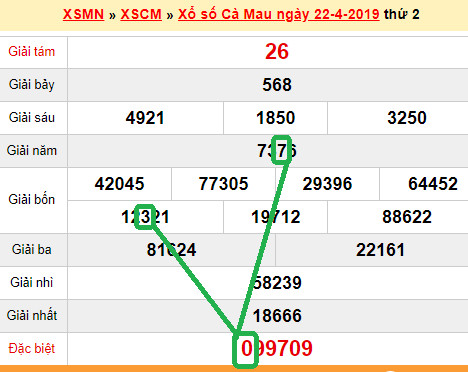 XSMN - du doan xs Ca Mau 29-04-2019