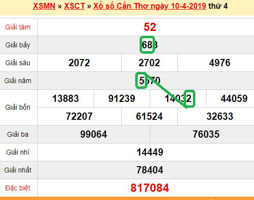 XSMN - du doan xs Can Tho 17-04-2019