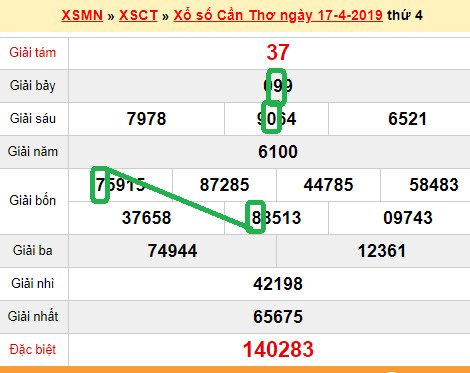 XSMN - du doan xs Can Tho 24-04-2019