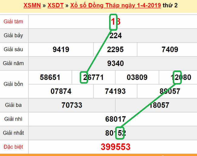 XSMN - du doan xs Dong Thap 08-04-2019