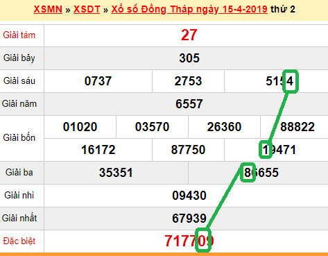 XSMN - du doan xs Dong Thap 22-04-2019