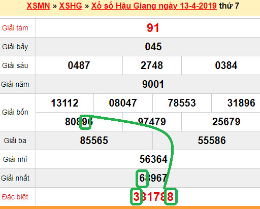 XSMN - du doan xs Hau Giang 20-04-2019