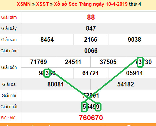 XSMN - du doan xs Soc Trang 17-04-2019