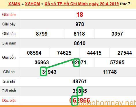 XSMN - du doan xs Tp HCM 22-04-2019