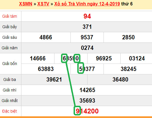 XSMN - du doan xs Tra Vinh 19-04-2019