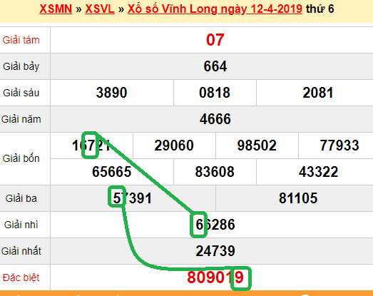 XSMN - du doan xs Vinh Long 19-04-2019