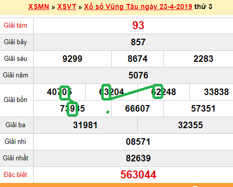 XSMN - du doan xs Vung Tau 30-04-2019