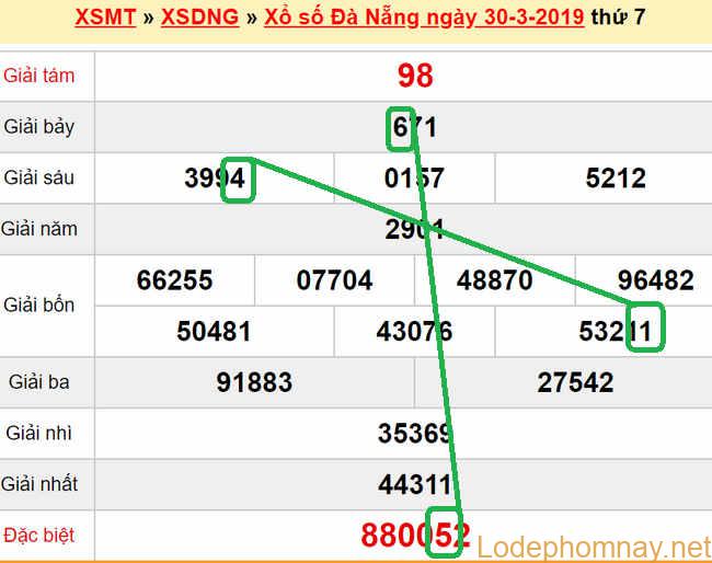 XSMT - Du doan xs Da Nang 03-04-2019