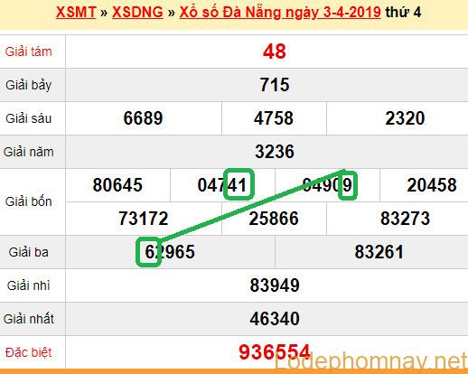 XSMT - Du doan xs Da Nang 06-04-2019