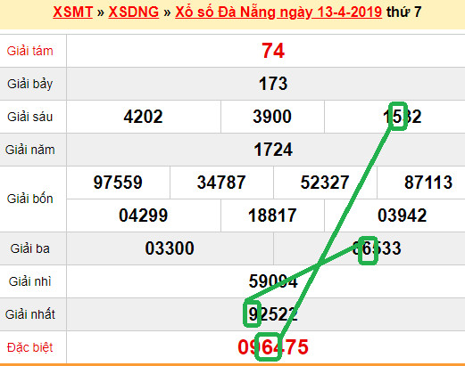 XSMT - Du doan xs Da Nang 17-04-2019