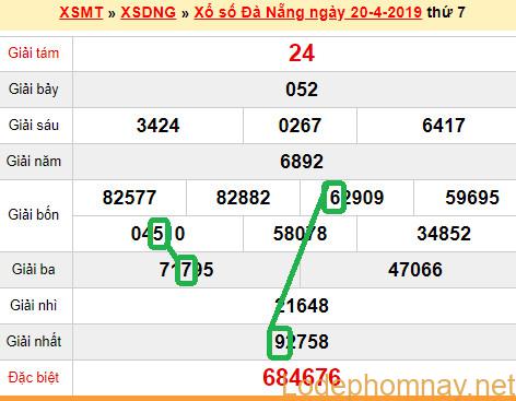 XSMT - Du doan xs Da Nang 24-04-2019