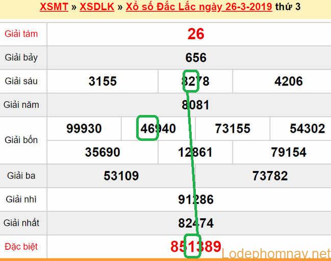 XSMT - Du doan xs Dak Lak 02-04-2019