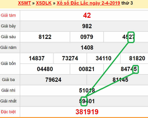 XSMT - Du doan xs Dak Lak 09-04-2019