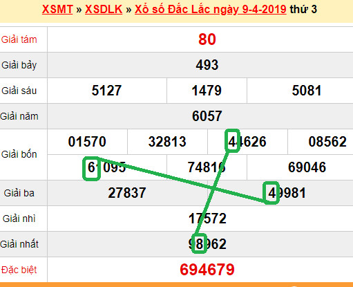 XSMT - Du doan xs Dak Lak 16-04-2019