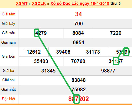 XSMT - Du doan xs Dak Lak 23-04-2019