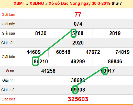 XSMT - Du doan xs Dak Nong 06-04-2019