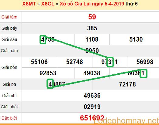 XSMT - Du doan xs Gia Lai 12-04-2019