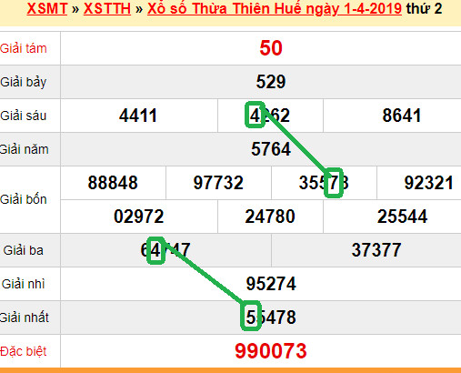 XSMT - Du doan xs Hue 08-04-2019