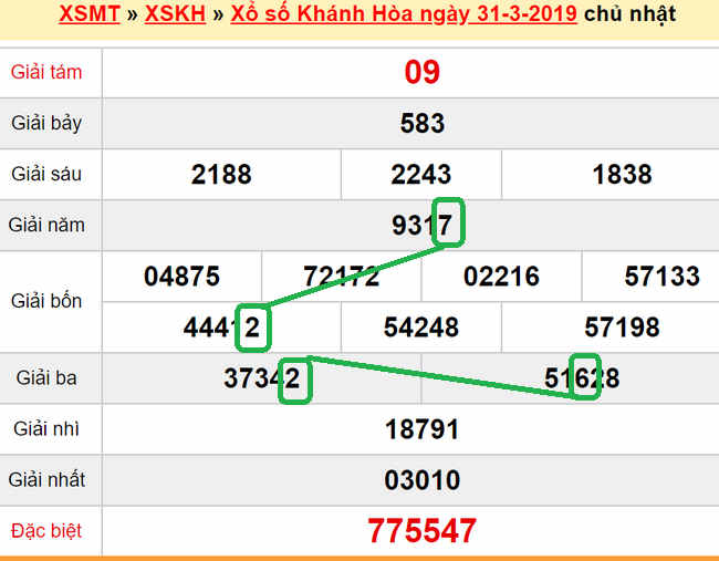 XSMT - Du doan xs Khanh Hoa 03-04-2019