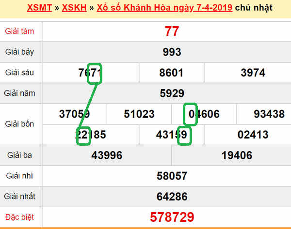 XSMT - Du doan xs Khanh Hoa 10-04-2019