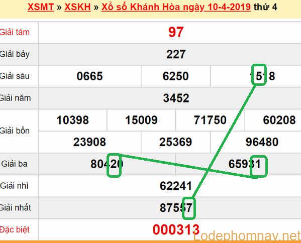 XSMT - Du doan xs Khanh Hoa 14-04-2019