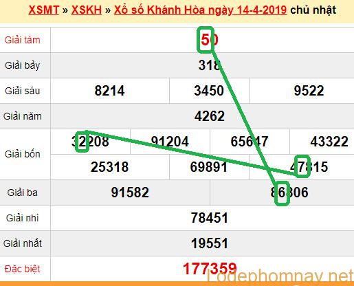 XSMT - Du doan xs Khanh Hoa 17-04-2019