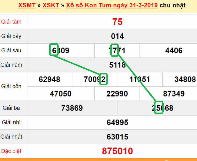 XSMT - Du doan xs Kon Tum 07-04-2019