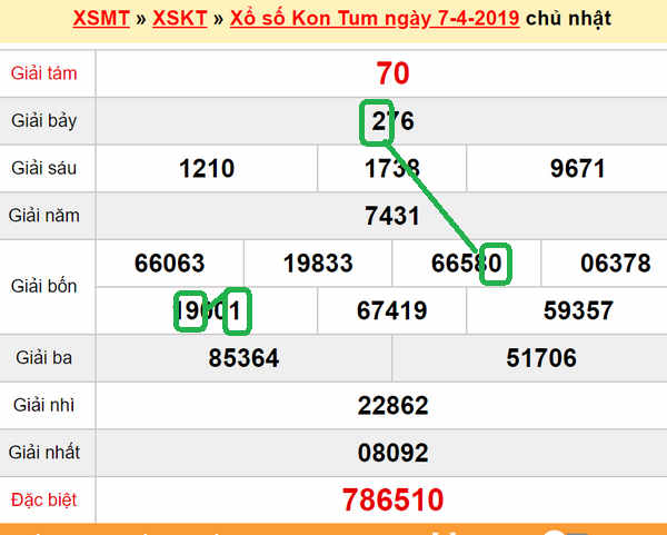 XSMT - Du doan xs Kon Tum 14-04-2019