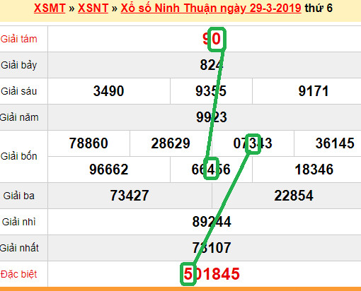 XSMT - Du doan xs Ninh Thuan 05-04-2019