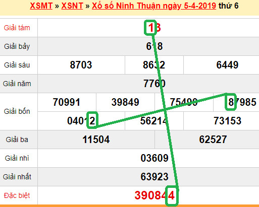 XSMT - Du doan xs Ninh Thuan 12-04-2019