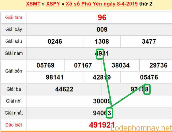 XSMT - Du doan xs Phu Yen 15-04-2019