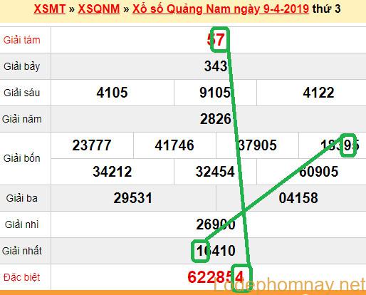 XSMT - Du doan xs Quang Nam 16-04-2019