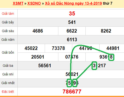 XSMT - Du doan xs Đak Nông 20-04-2019