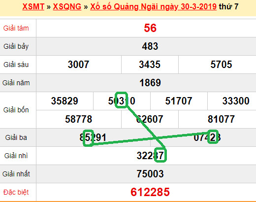 XSMT - Du doan xs Quang Ngai 06-04-2019