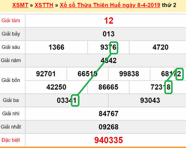 XSMT - Du doan xs TT Hue 15-04-2019