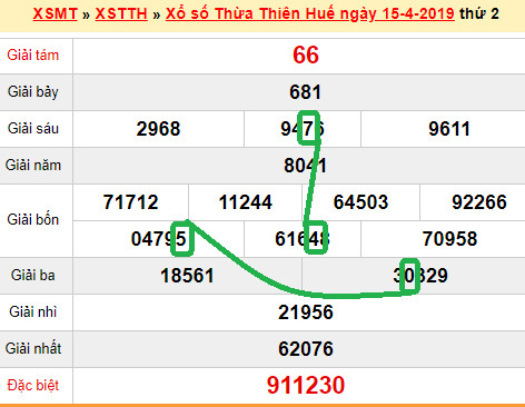 XSMT - du doan XS TT Hue 22-04-2019