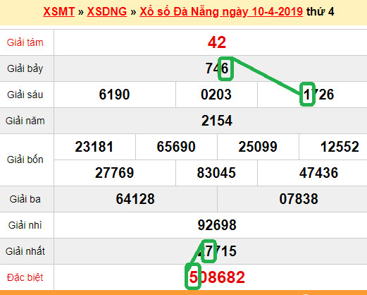 XSMT - du doan xs Da Nang 13-04-2019