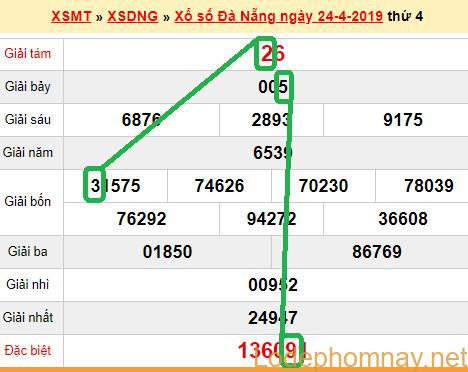 XSMT - du doan xs Da Nang 27-04-2019