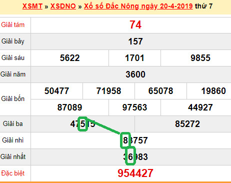 XSMT - du doan xs Dak Nong 27-04-2019