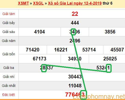 XSMT - du doan xs Gia Lai 19-04-2019