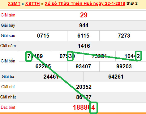 XSMT - du doan xs Hue 29-04-2019