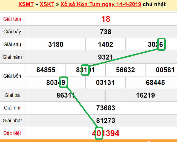 XSMT - du doan xs Kon Tum 21-04-2019