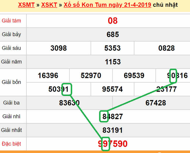 XSMT - du doan xs Kon Tum 28-04-2019