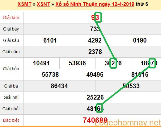 XSMT - du doan xs Ninh Thuan 19-04-2019