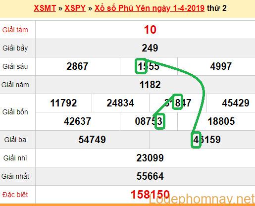 XSMT - du doan xs Phu Yen08-04-2019