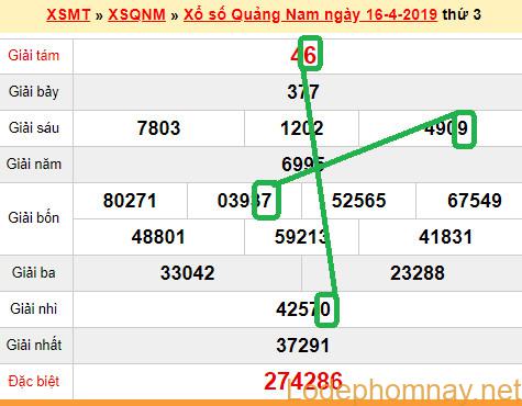 XSMT - du doan xs Quang Nam 23-04-2019