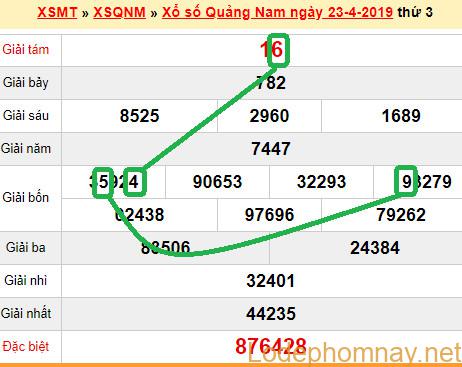 XSMT - du doan xs Quang Nam 30-04-2019